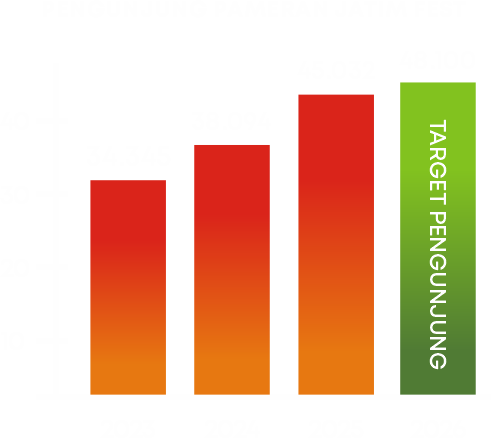 pengunjung